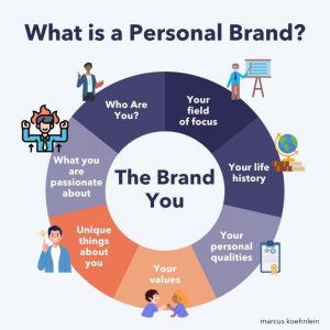 what is personal branding